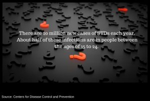 Graphic stating that there are 20 million new cases of STDs each year