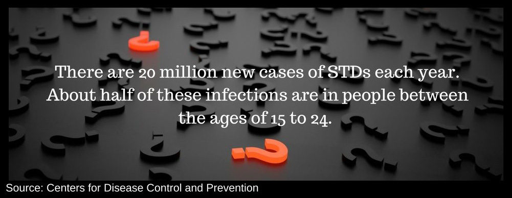 There are 20 million new cases of STDs each year. About half of these infections are in people between the ages of 15 to 24.