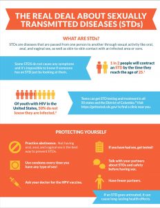 STD Infographic 1 Larger Image