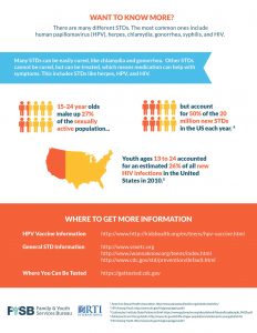 STD Infographic 2 Larger Image